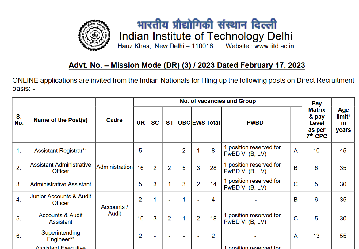 IIT Delhi Recruitment 2023 आईआईटी दिल्ली में नॉन टीचिंग स्टाफ के 89 पदों पर भर्ती का नोटिफिकेशन जारी