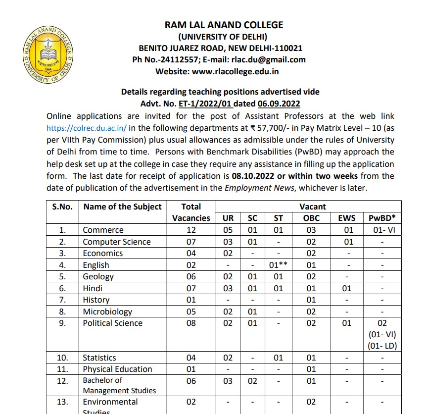 Ramlal Anand College (DU) Recruitment 2022
