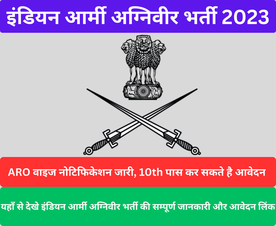 Rajasthan Army Agniveer Recruitment 2023 राजस्थान आर्मी अग्निवीर भर्ती 2023 का विज्ञापन जारी, 16 फरवरी से आवेदन शुरू