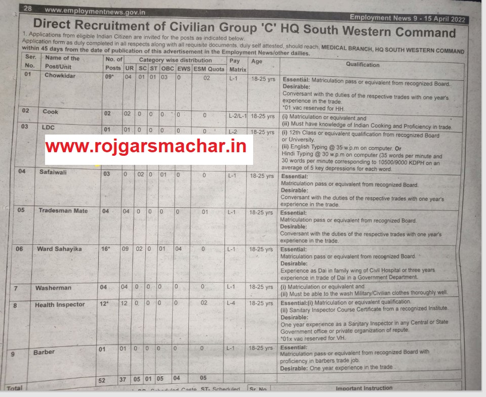 Army HQ South Western Command Group C Recruitment 2022