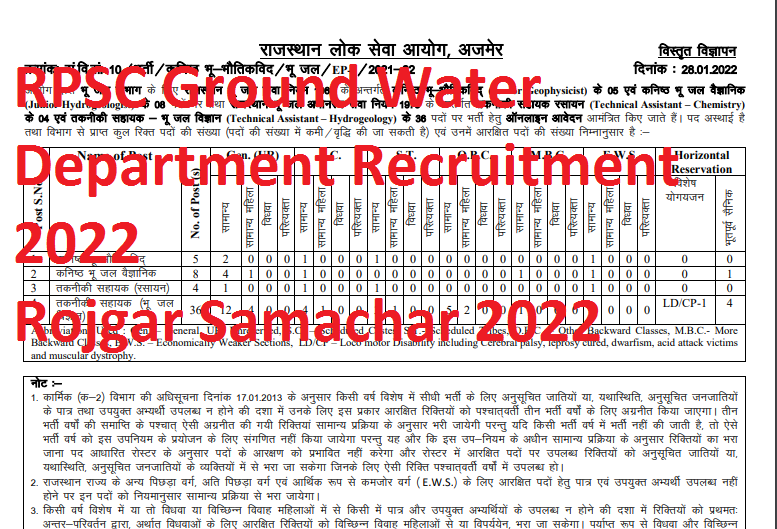 RPSC Ground Water Department Recruitment 2022